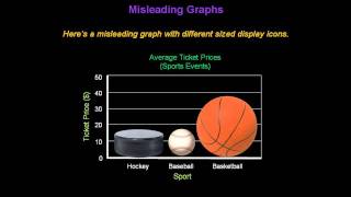 Identifying Misleading Graphs  Konst Math [upl. by Tolliver]