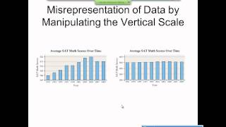 Elementary Statistics Graphical Misrepresentations of Data [upl. by Noelani]